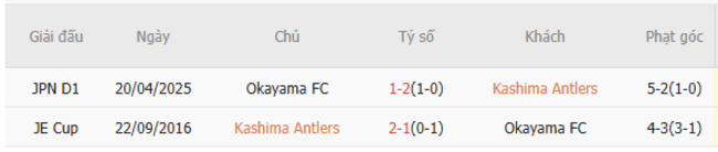 Góc chuyên gia soi kèo Kashima Antlers vs Okayama FC - 16h00 ngày 28/06 6 Kết quả đối đầu quá khứ Kashima Antlers vs Okayama FC