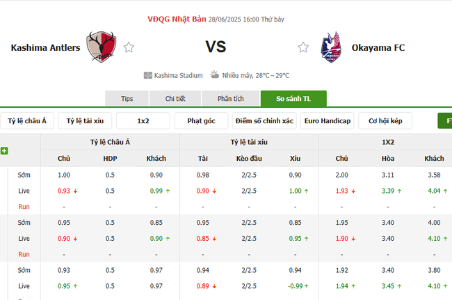 Góc chuyên gia soi kèo Kashima Antlers vs Okayama FC - 16h00 ngày 28/06 3 Tỷ lệ cược cho màn đụng độ Kashima Antlers vs Okayama FC