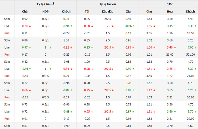 Góc chuyên gia soi kèo Alianza Atletico vs Sport Boys, 03h30 13/07 3 Tỷ lệ cược cho màn đụng độ Alianza Atletico vs Sport Boys