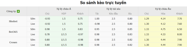 Góc chuyên gia soi kèo Chongqing Tonglianlong vs Shanghai Jiading - 18h30 ngày 06/07 2 Tỷ lệ cược cho màn đụng độ Chongqing Tonglianglong vs Shanghai Jiading City Fight