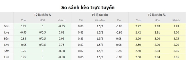 Góc chuyên gia soi kèo Deportivo Riestra vs Atletico Tucuman, 02h00 29/07 3 Tỷ lệ cược cho màn đụng độ Deportivo Riestra vs Atletico Tucuman