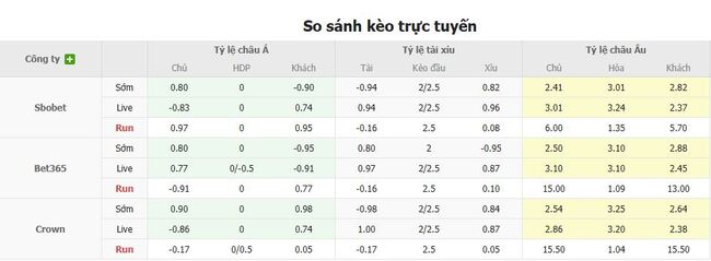 Góc chuyên gia soi kèo Fortaleza CE vs Bahia(BA), 02h00 20/07 2 Tỷ lệ cược cho màn đụng độ Fortaleza CE vs Bahia(BA)