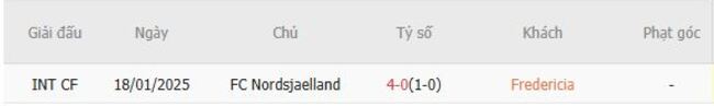 Góc chuyên gia soi kèo Fredericia vs FC Nordsjaelland, 21h30 20/07 6 Kết quả đối đầu quá khứ Fredericia vs FC Nordsjaelland