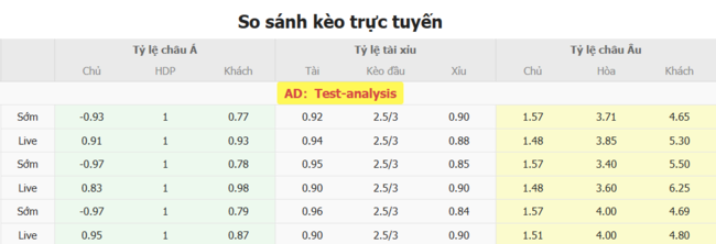 Góc chuyên gia soi kèo Gamba Osaka vs Yamagata Montedio, 17h00 16/07 3 Tỷ lệ cược cho màn đụng độ Gamba Osaka vs Yamagata Montedio