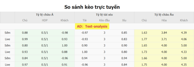 Góc chuyên gia soi kèo Orlando City vs New York City FC, 06h30 17/07 3 Tỷ lệ cược cho màn đụng độ Orlando City vs New York City FC