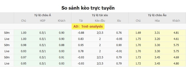 Góc chuyên gia soi kèo Palmeiras vs Atletico Mineiro, 03h30 21/07 3 Tỷ lệ cược cho màn đụng độ Palmeiras vs Atletico Mineiro