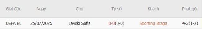 Góc chuyên gia soi kèo Sporting Braga vs Levski Sofia, 02h00 ngày 01/08 6 Kết quả đối đầu quá khứ Sporting Braga vs Levski Sofia