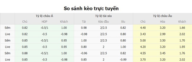 Góc chuyên gia soi kèo Union Magdalena vs Dep.Independiente Medellin, 6h20 28/07 3 Tỷ lệ cược cho màn đụng độ Union Magdalena vs Dep.Independiente Medellin