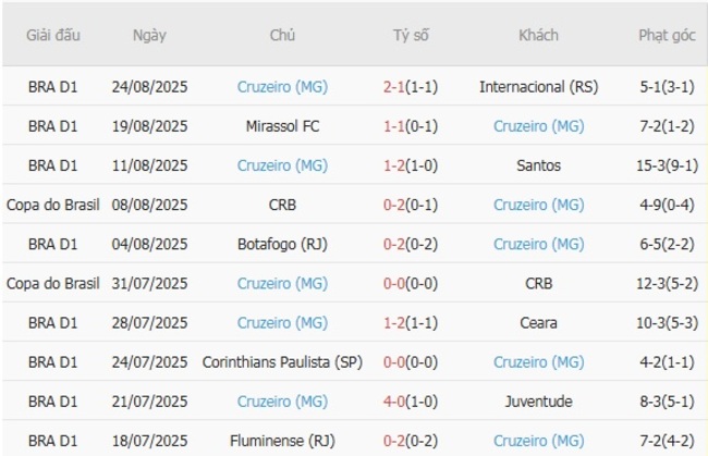 Góc chuyên gia soi kèo Atletico Mineiro vs Cruzeiro - 05h30 ngày 28/08 5 nhan dinh atletico mineiro vs cruzeiro mg 1