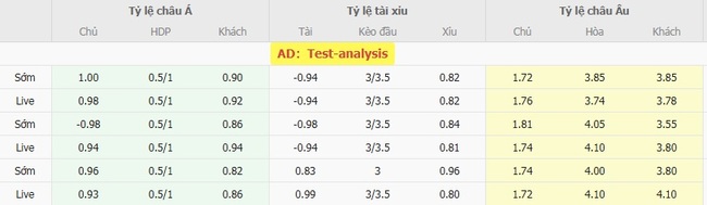 Góc chuyên gia soi kèo Brommapojkarna vs IFK Norrkoping - 20h00 ngày 02/08 3 Tỷ lệ cược cho màn đụng độ Brommapojkarna vs IFK Norrkoping