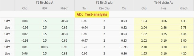 Góc chuyên gia soi kèo Estudiantes La Plata vs Independiente Rivadavia, 07h00 ngày 08/08 3 Tỷ lệ cược cho màn đụng độ Estudiantes La Plata vs Independiente Rivadavia