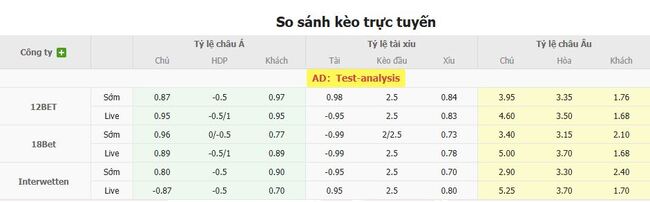 Góc chuyên gia soi kèo FK Shkendija 79 vs Qarabag - 01h00 ngày 06/08 3 Tỷ lệ cược cho màn đụng độ FK Shkendija 79 vs Qarabag
