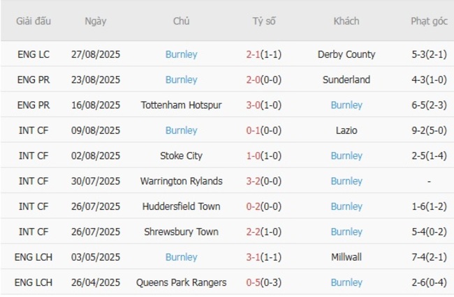 Góc chuyên gia soi kèo Manchester United vs Burnley, 21h00 ngày 30/08 5 nhan dinh manchester united vs burnley 1