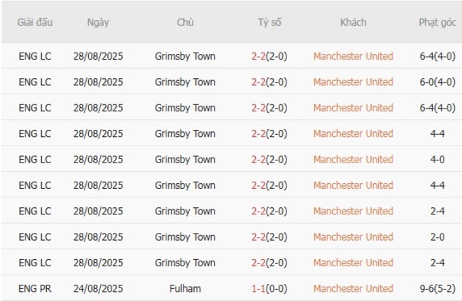 Góc chuyên gia soi kèo Manchester United vs Burnley, 21h00 ngày 30/08 4 nhan dinh manchester united vs burnley 2