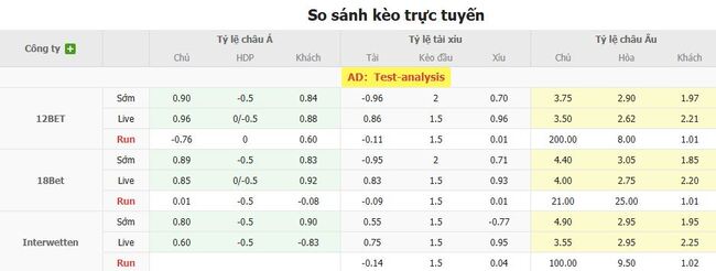Góc chuyên gia soi kèo Mauritania vs Tanzania, 0h00 ngày 07/08 3 Tỷ lệ cược cho màn đụng độ Mauritania vs Tanzania