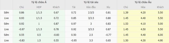 Góc chuyên gia soi kèo Partizan Belgrade vs IMT Novi Beograd - 00h00 ngày 19/08 2 Tỷ lệ cược cho màn đụng độ Partizan Belgrade vs IMT Novi Beograd