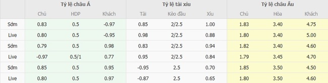 Góc chuyên gia soi kèo Real Betis vs Alaves, 02h30 ngày 23/08 3 Tỷ lệ cược cho màn đụng độ Real Betis vs Alaves