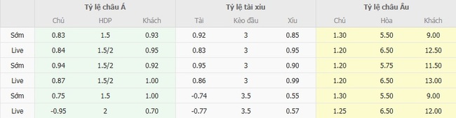 Góc chuyên gia soi kèo Real Madrid vs Osasuna, 02h00 ngày 20/08 2 Tỷ lệ cược cho màn đụng độ Real Madrid vs Osasuna