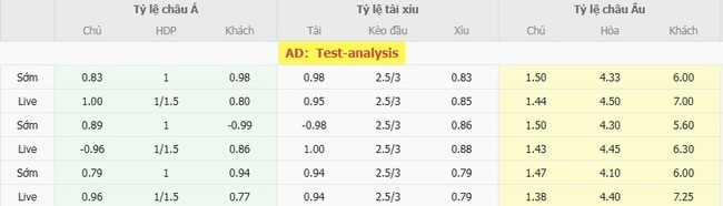 Góc chuyên gia soi kèo St. Patricks vs Sligo Rovers, 0h00 ngày 11/08 2 Tỷ lệ cược cho màn đụng độ St. Patricks vs Sligo Rovers