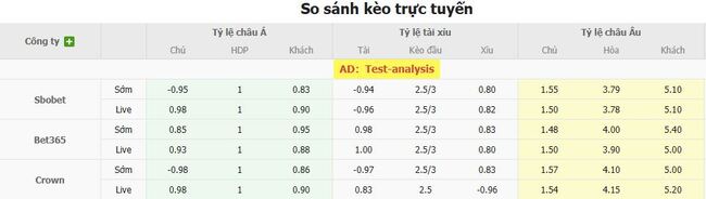 Góc chuyên gia soi kèo Trabzonspor vs Kocaelispor 3 Tỷ lệ cược cho màn đụng độ Trabzonspor vs Kocaelispor