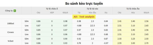Góc chuyên gia soi kèo Universidad de Chile vs Independiente, 07h30 ngày 14/08 3 Tỷ lệ cược cho màn đụng độ Universidad de Chile vs Independiente
